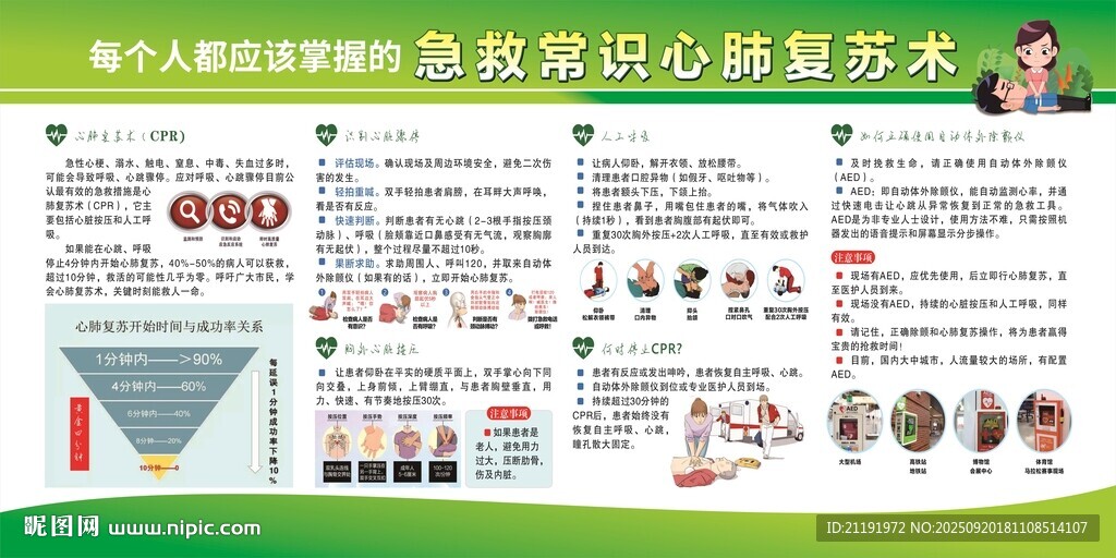 急救常识心肺复苏术