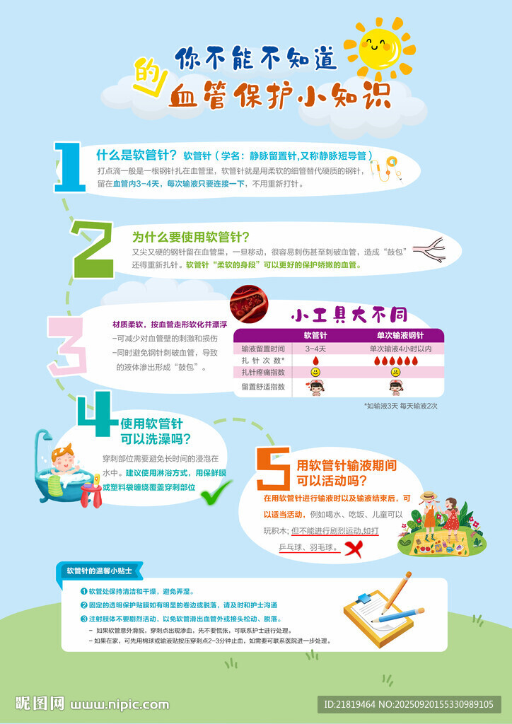 血管保护小知识