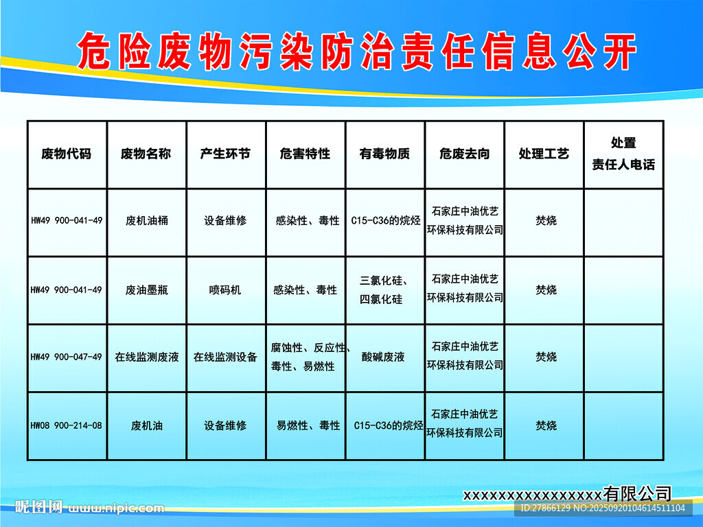 危险废物污染防治责任信息