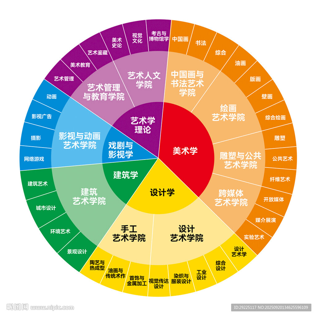 美术在工作的的应用