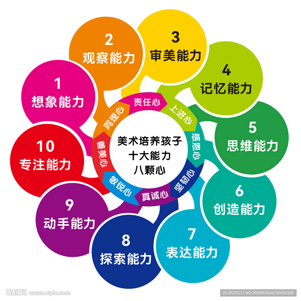 美术培养孩子的十大能力