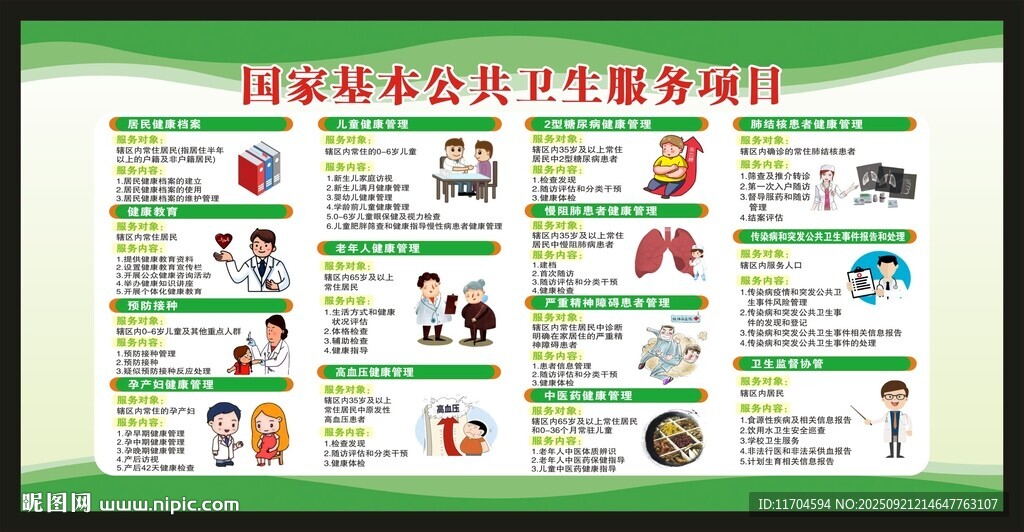 国家基本公共卫生服务项目