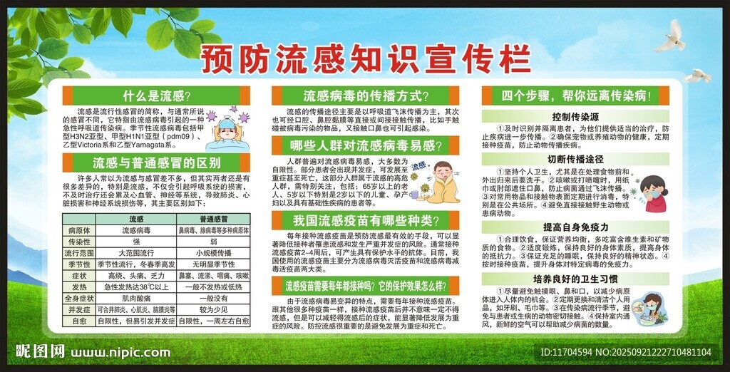 预防流感知识宣传栏