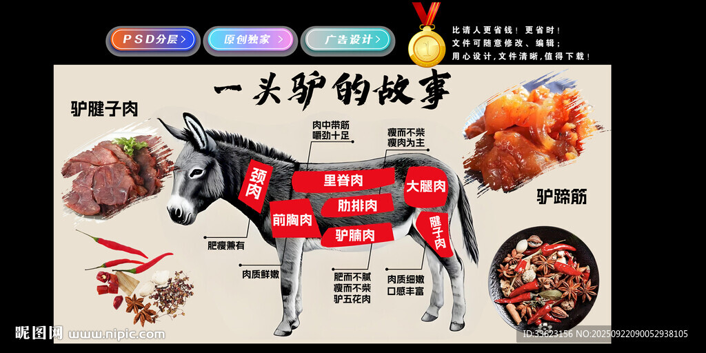 驴肉分解图