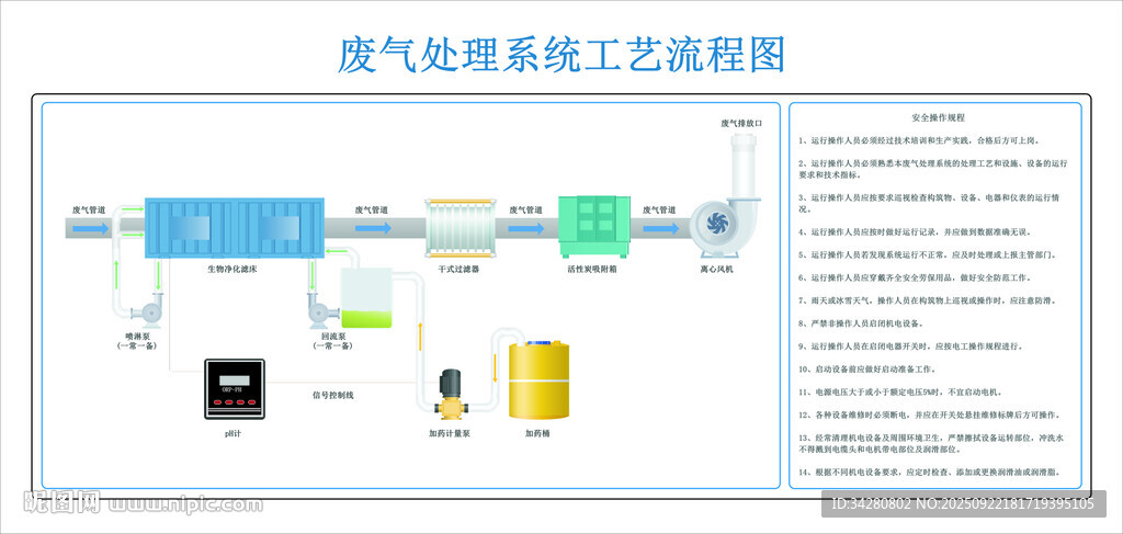废气处理系统工艺流程图