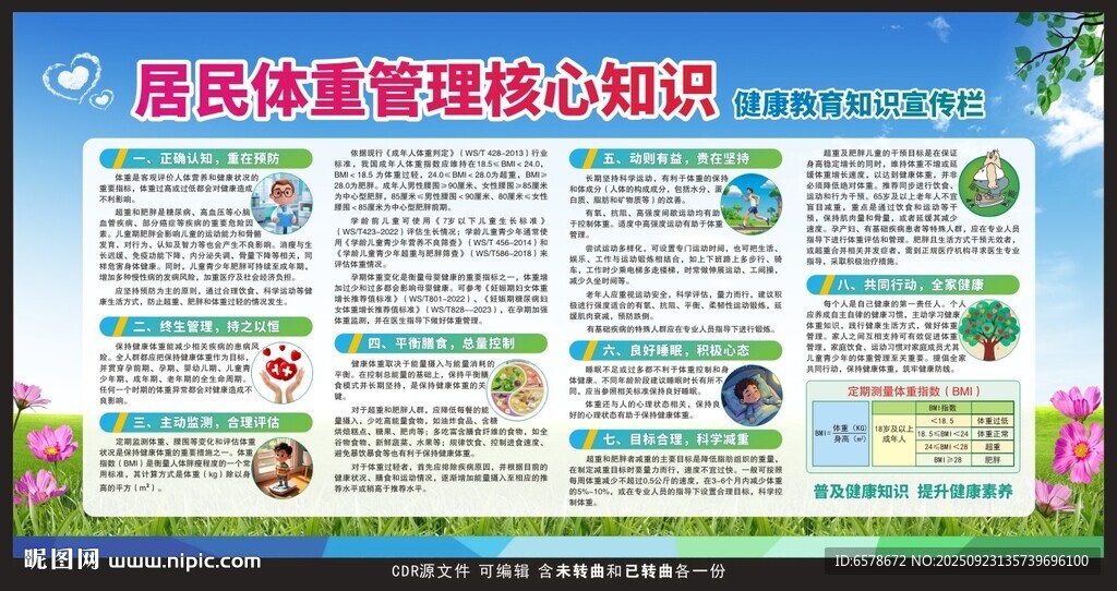 居民体重管理核心知识宣传栏
