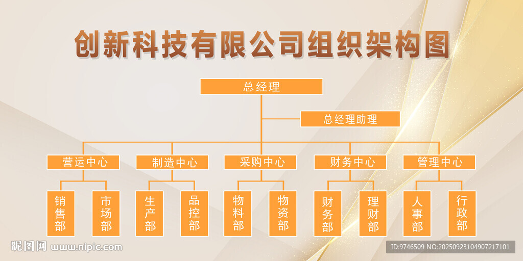 组织架构图