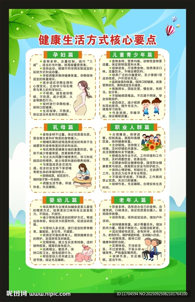 健康生活方式核心要点海报