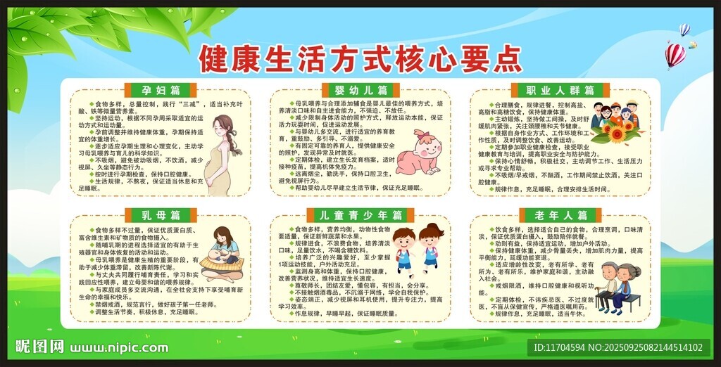 健康生活方式核心要点
