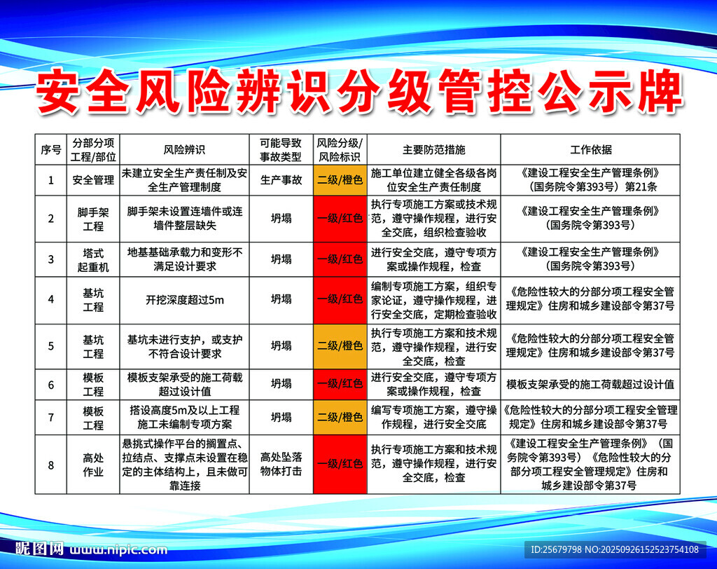 安全风险辨识分级管控公示牌