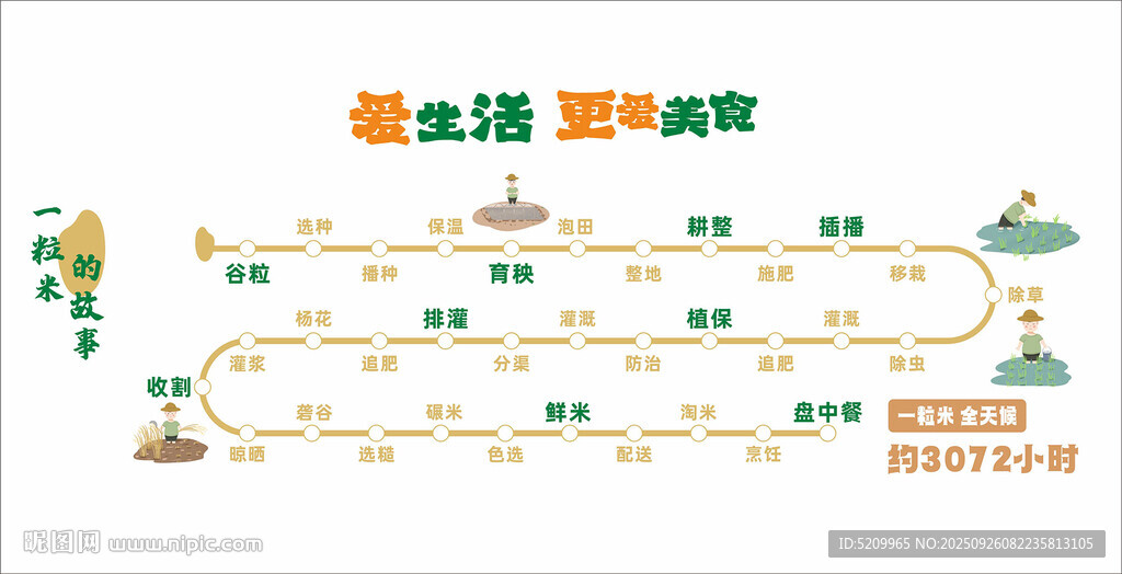 食堂文化墙 餐饮文化墙