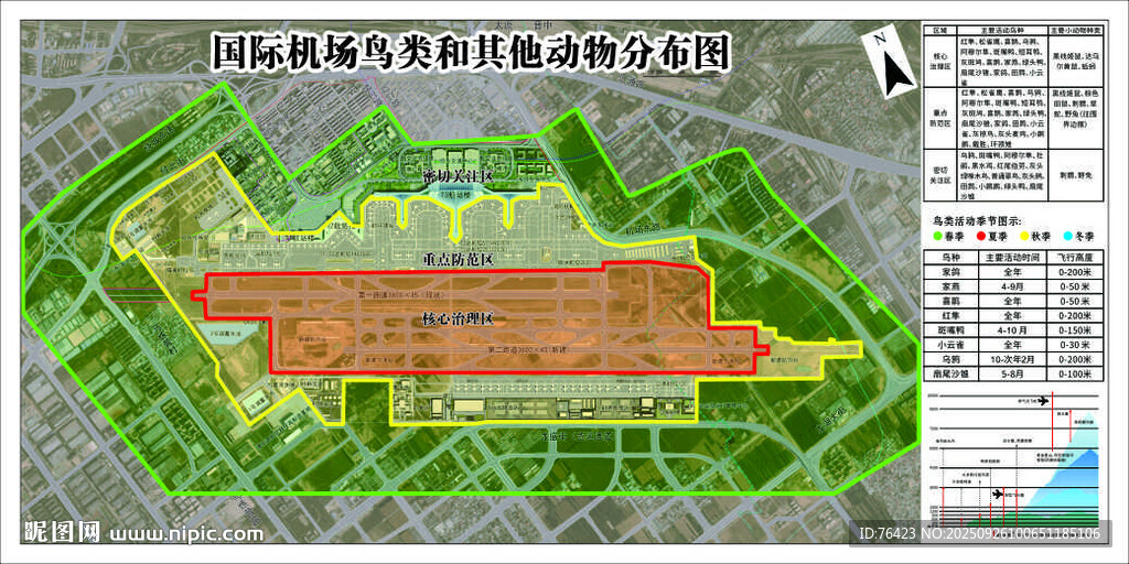 机场鸟类分布图模版