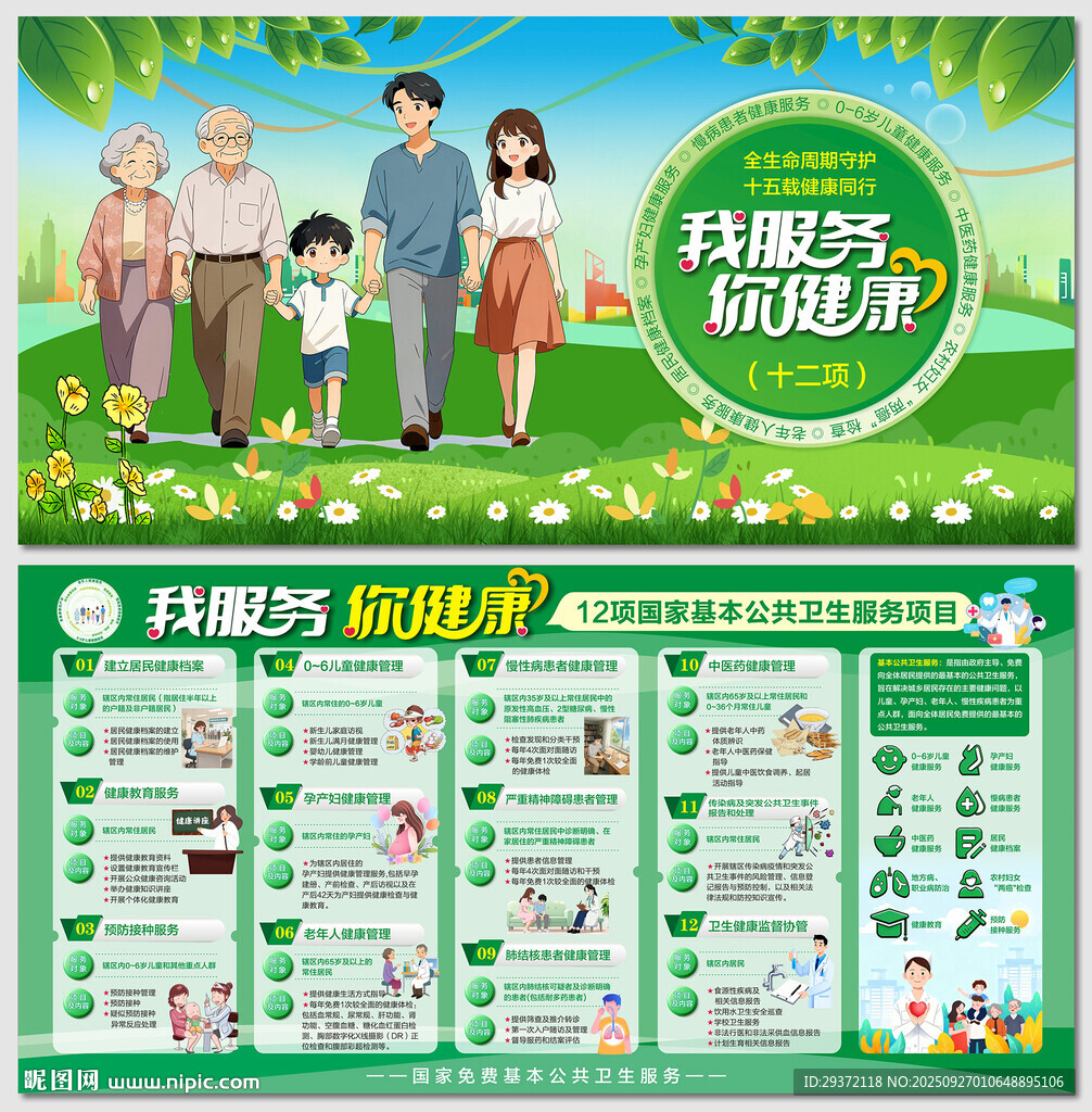 国家基本公共卫生服务12项展板