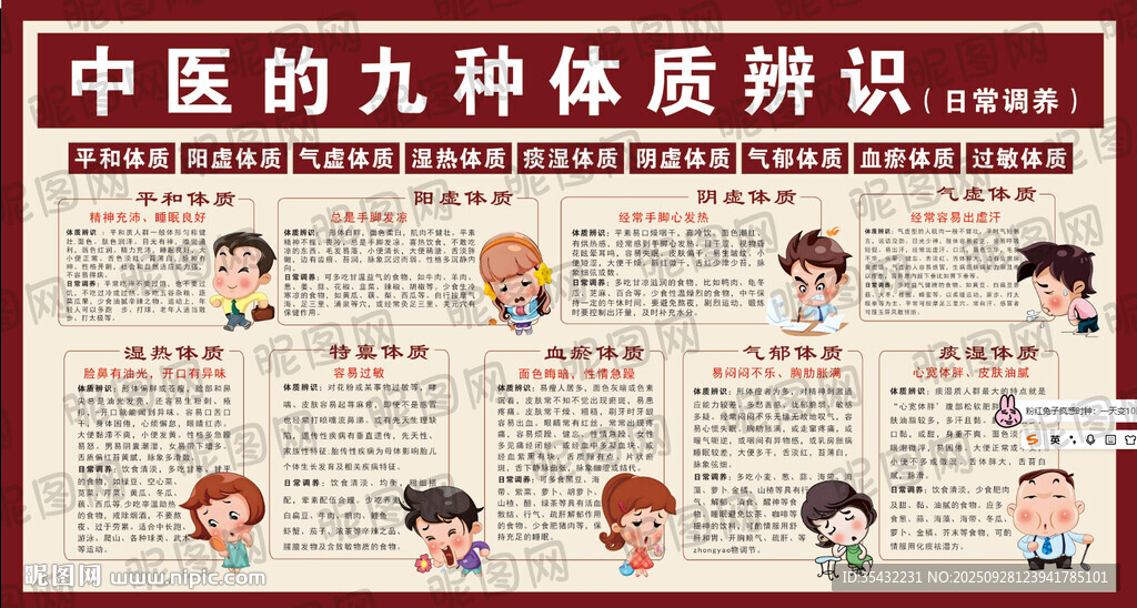 中医九种体质辨识海报