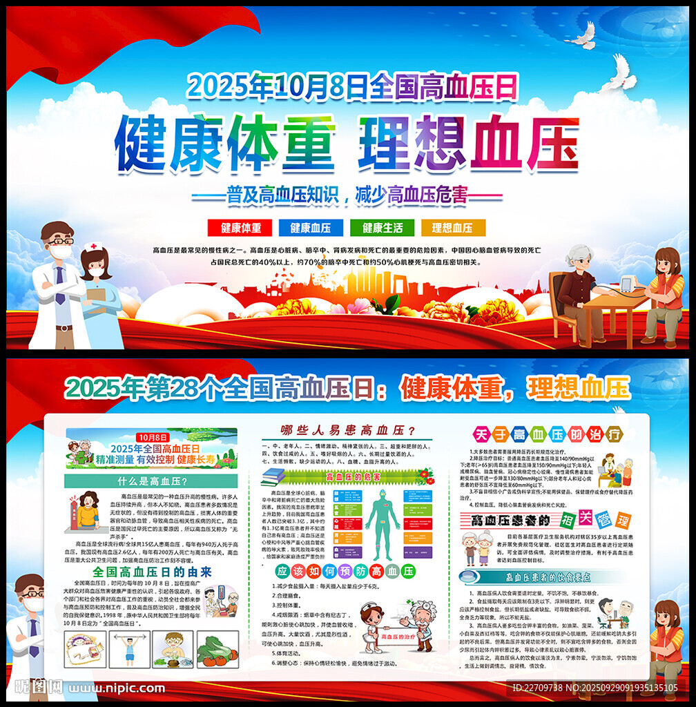 2025年全国高血压日展板