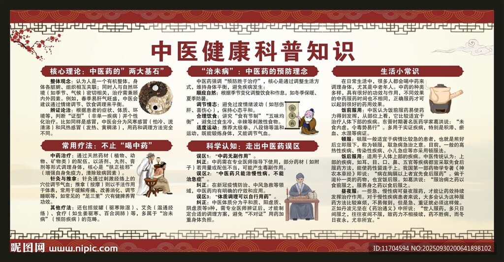 中医健康教育知识宣传栏