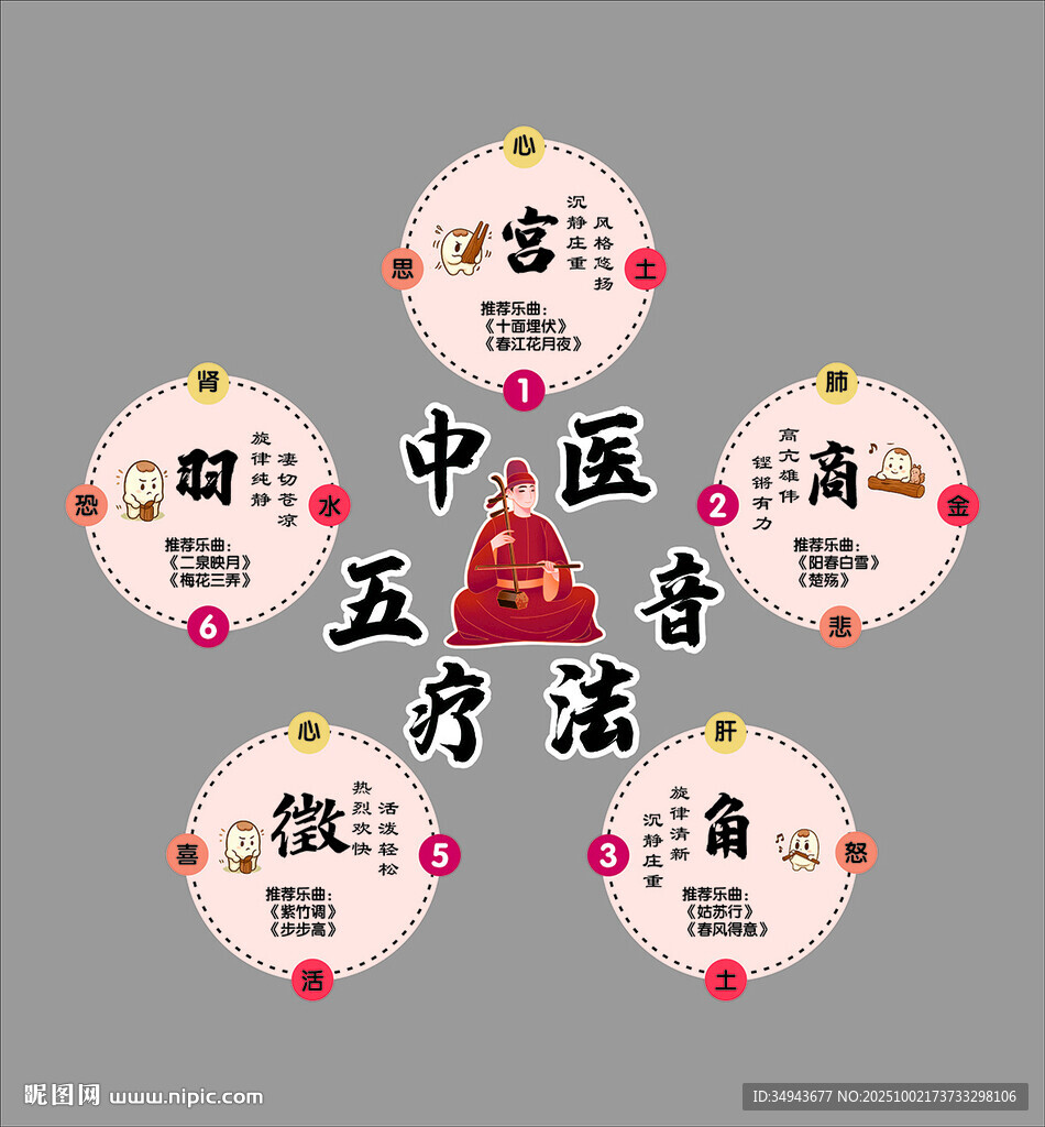 中医五音疗法古法健身气功文化 