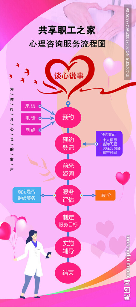 心理咨询流程图门架