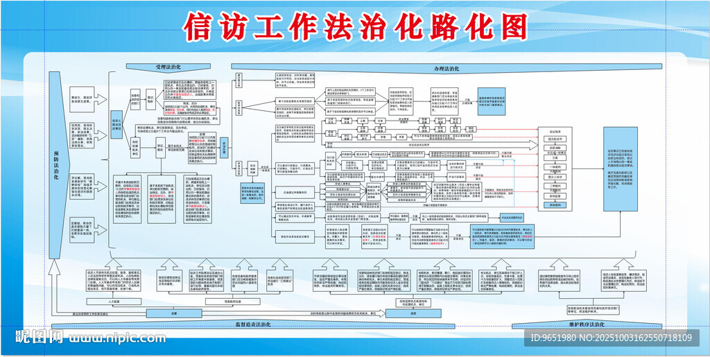 信访工作法治化路线