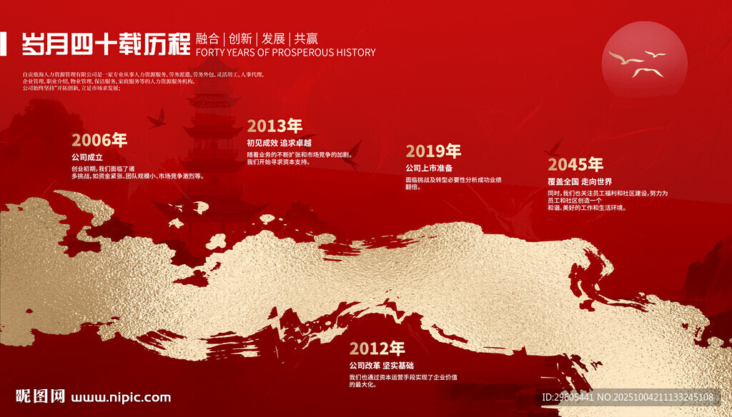 发展历程