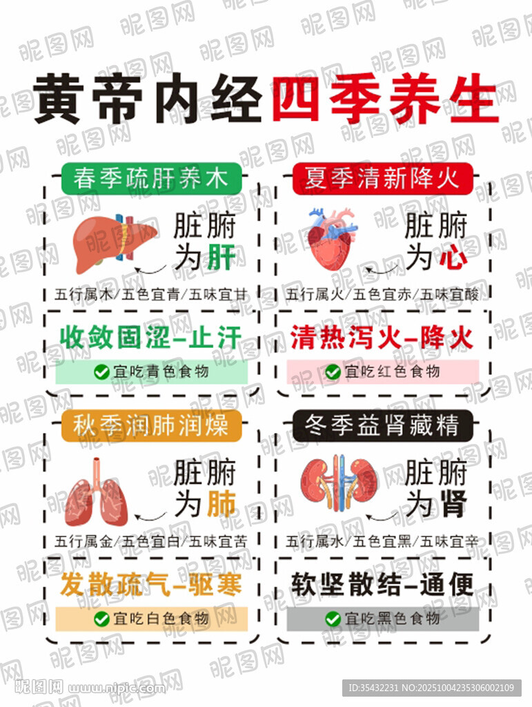 四季养生