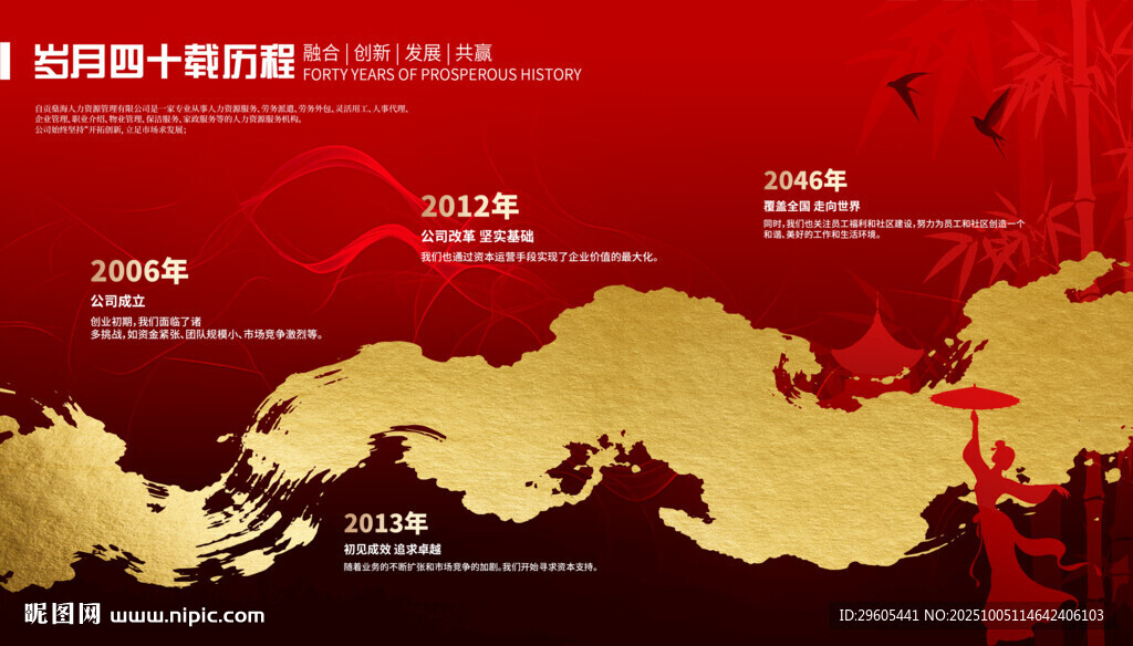 发展历程