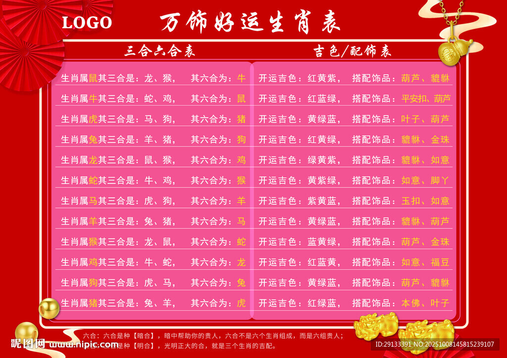 生肖三合六合 吉配表