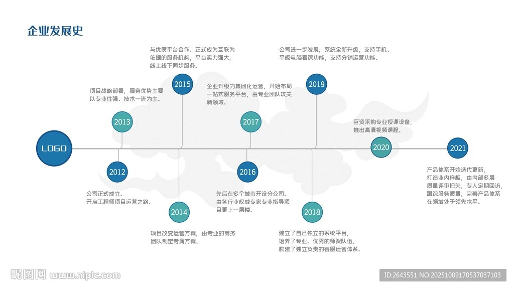 企业发展史文化墙历程