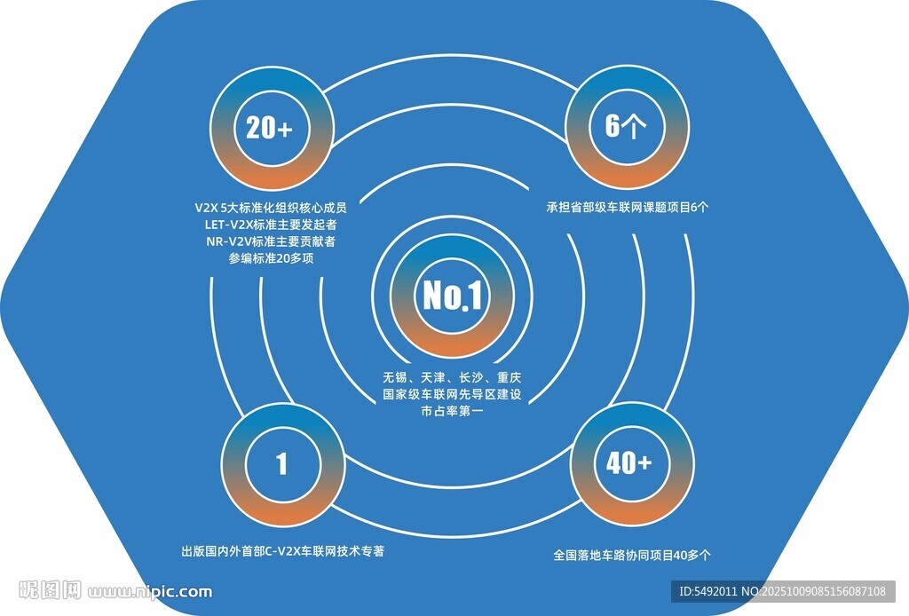 企业数据管理架构图