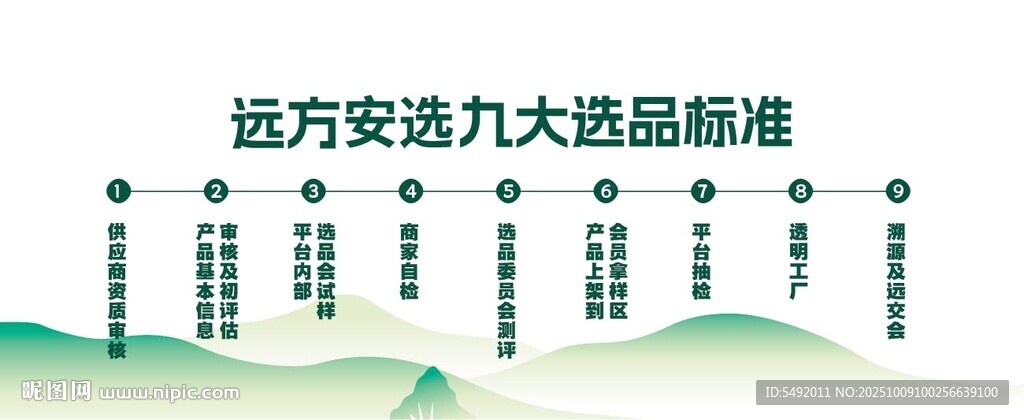 远方文旅九大品质标准