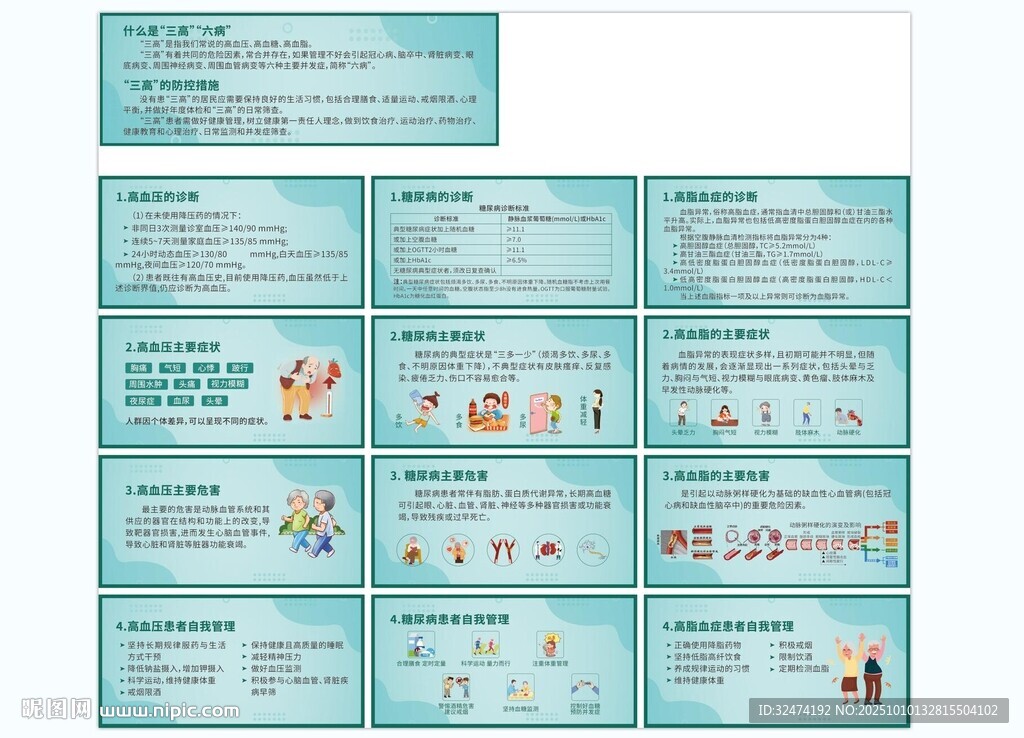 三高共管 六病同防