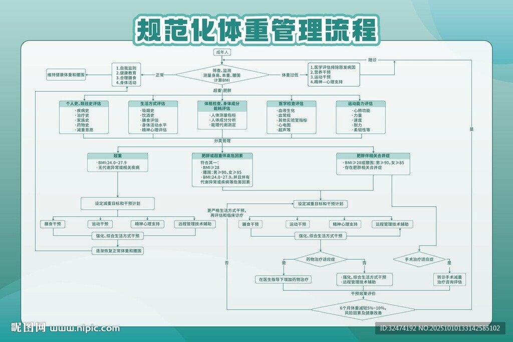 科学管理体重