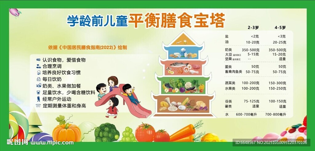 学龄前儿童膳食宝塔