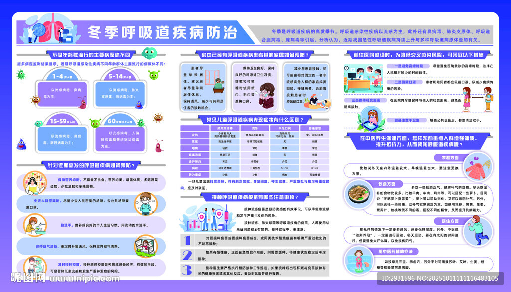 冬季呼吸道疾病防治