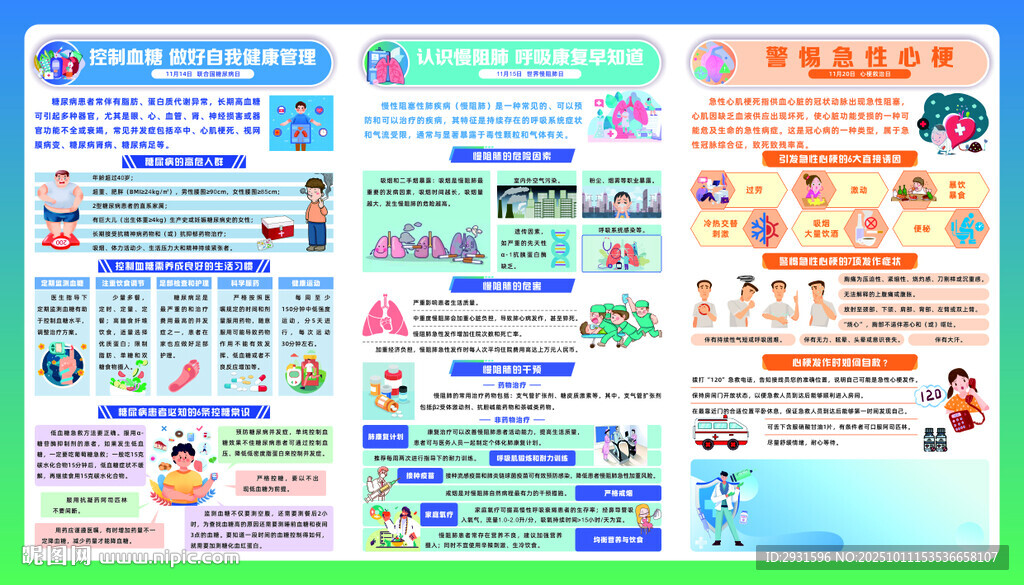 控制血糖 慢阻肺 急性心梗