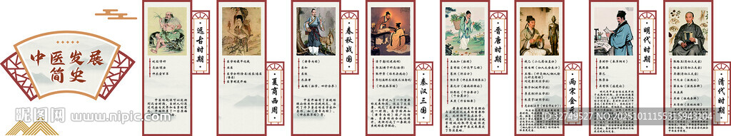 中医历史发展