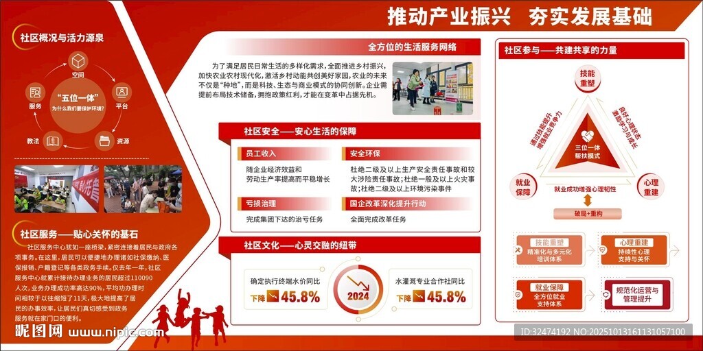 社区宣传栏
