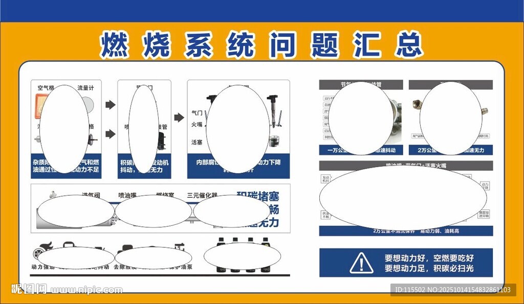 汽车燃烧系统问题汇总