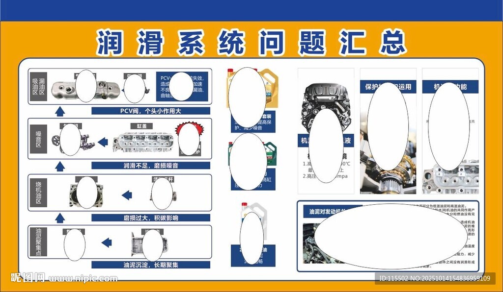 汽车润滑系统问题汇总