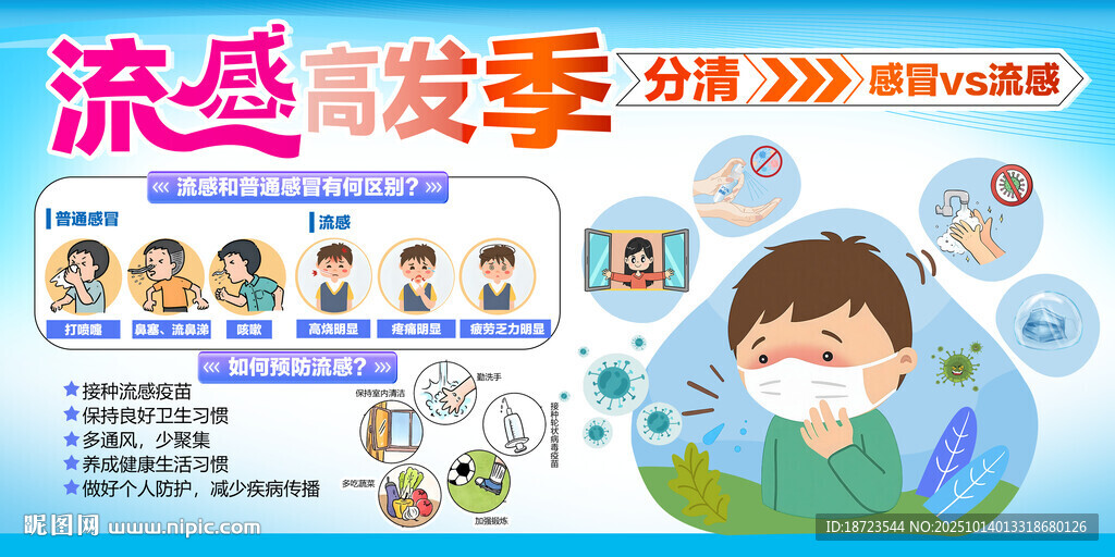 区分流感
