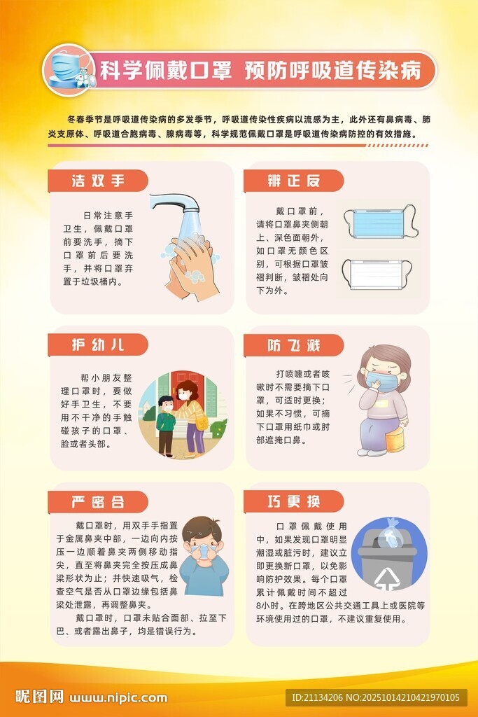科学佩戴口罩