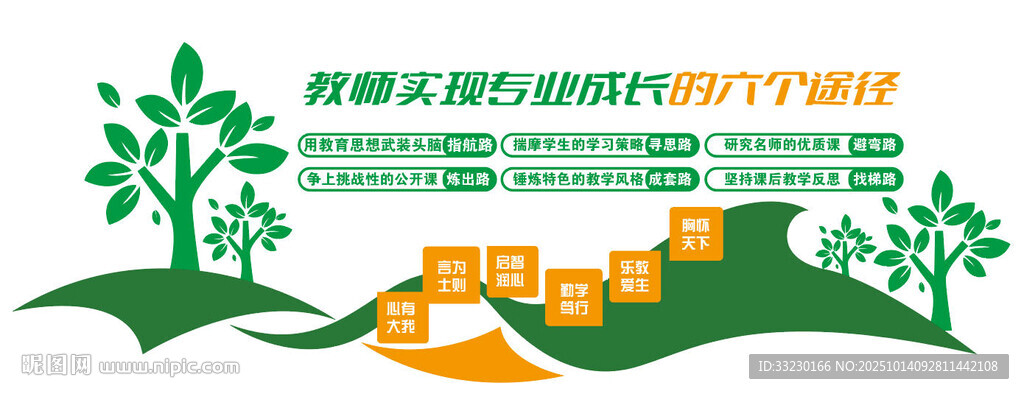 教师实现成长途径师德师风文化墙