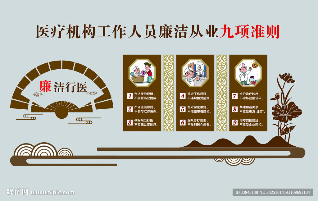 医疗机构人员信息及业绩展示