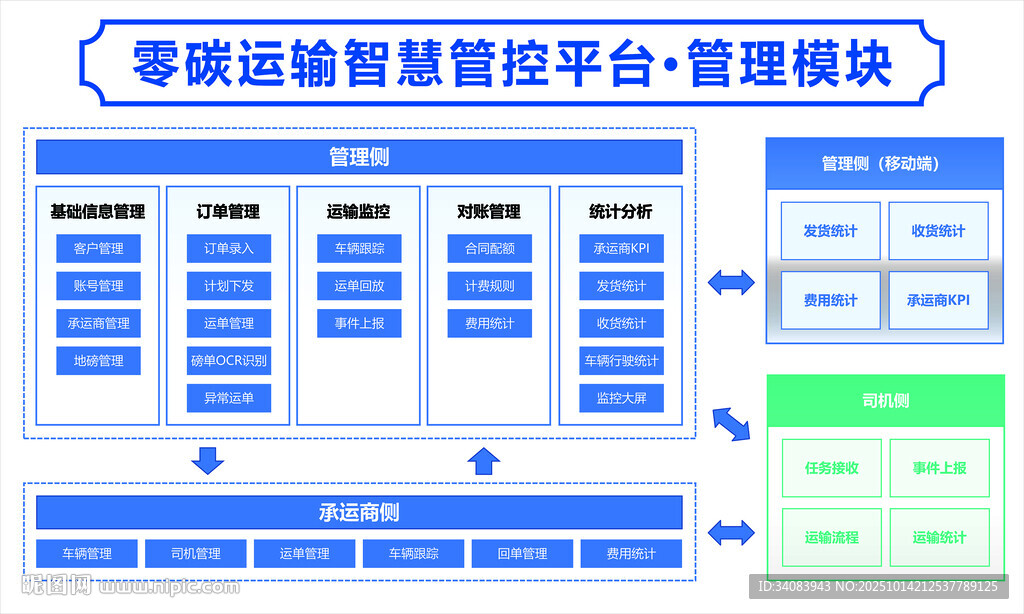 零碳运输管理模块