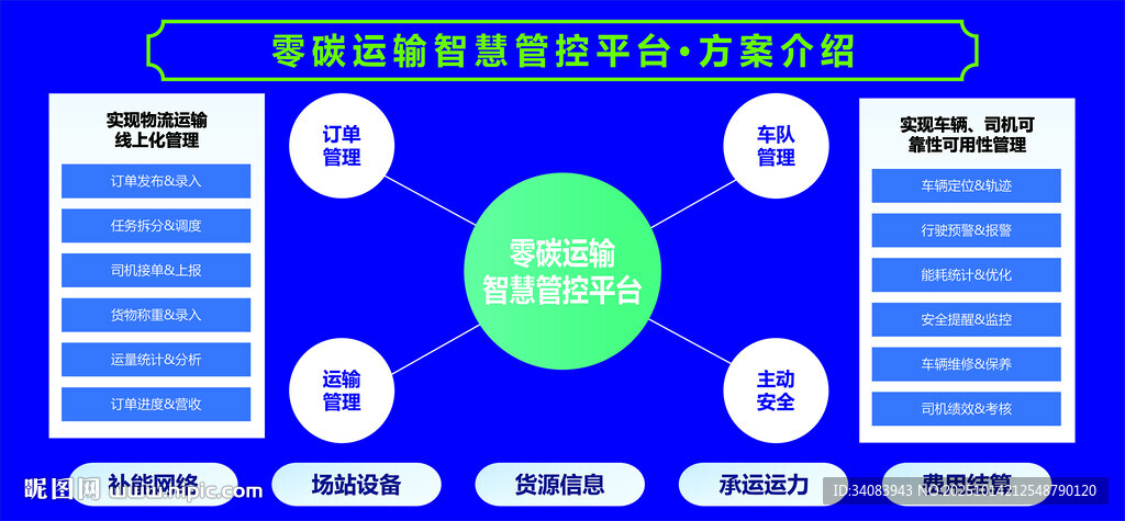 智慧管理方案介绍