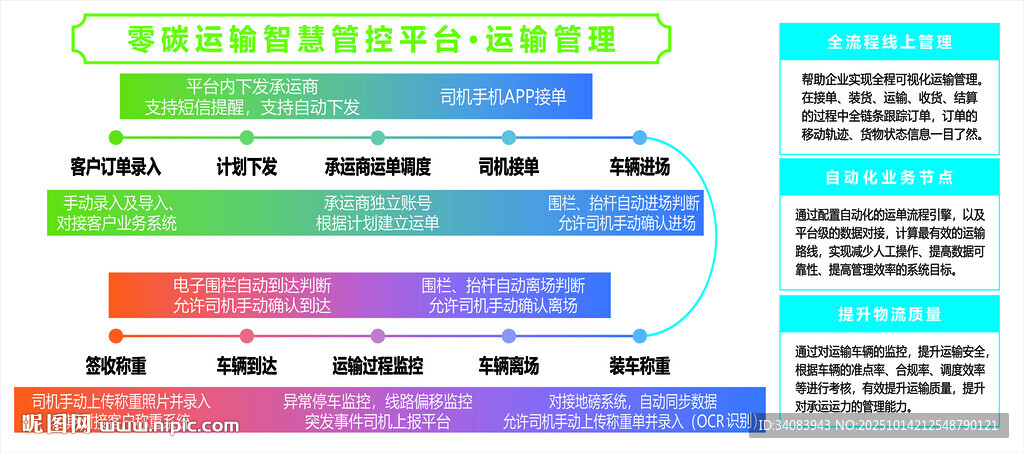 运输管理
