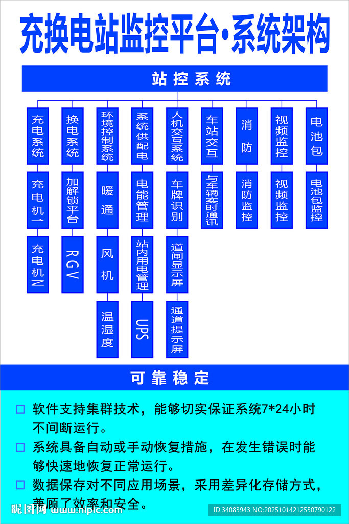 充换电站监控平台