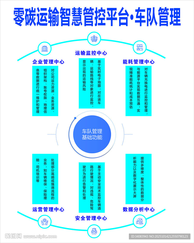 零碳运输智能管理平台车队管理图