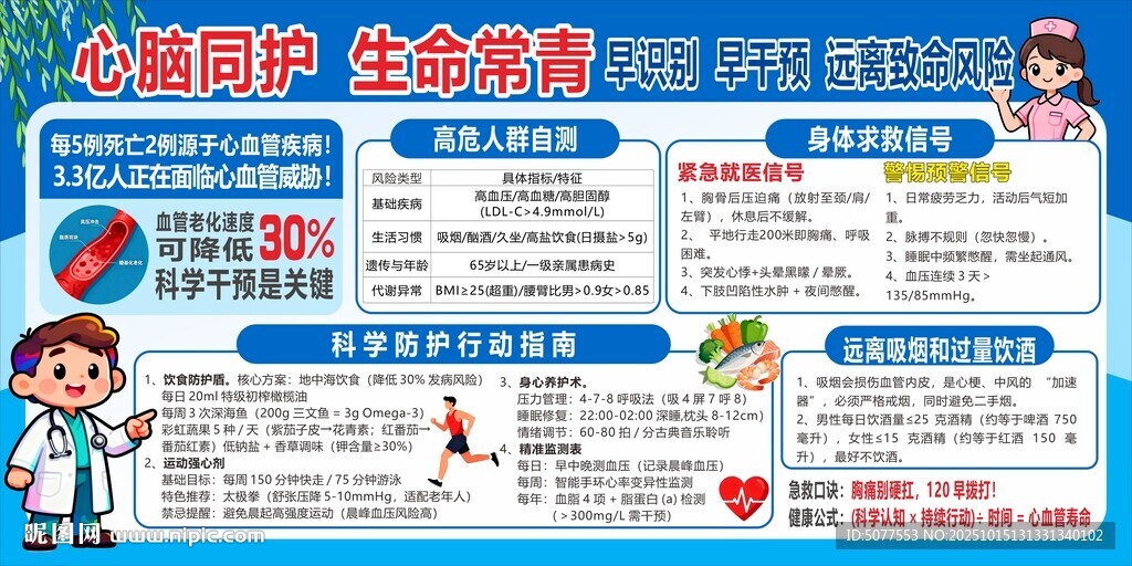 心脑血管疾病科普宣传栏 