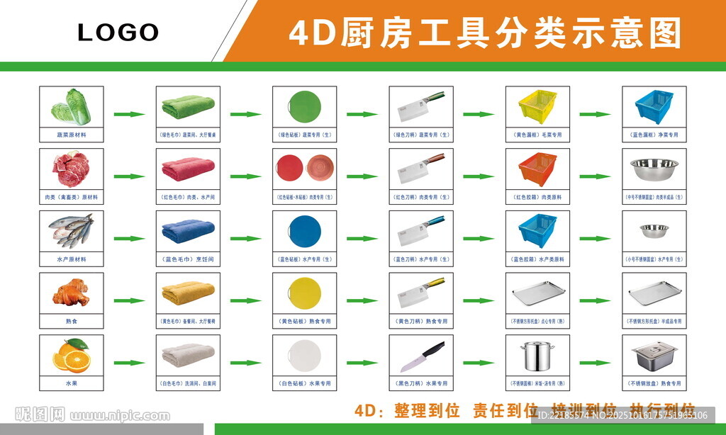 厨房工具分类示意图